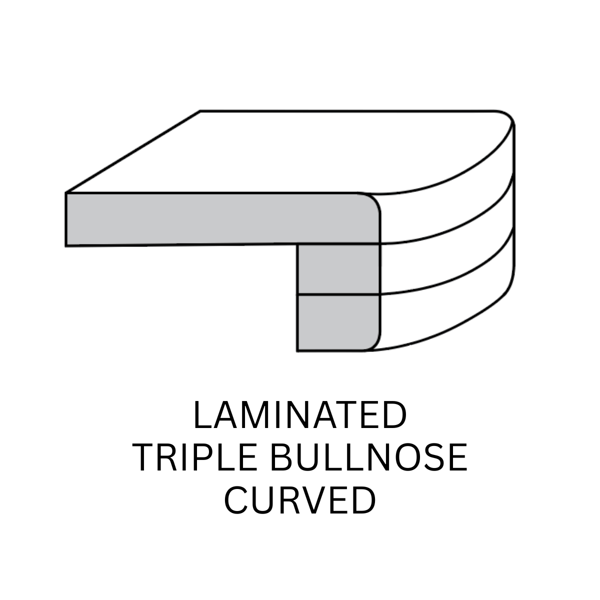 LAMINATED TRIPLE BULLNOSE CURVED