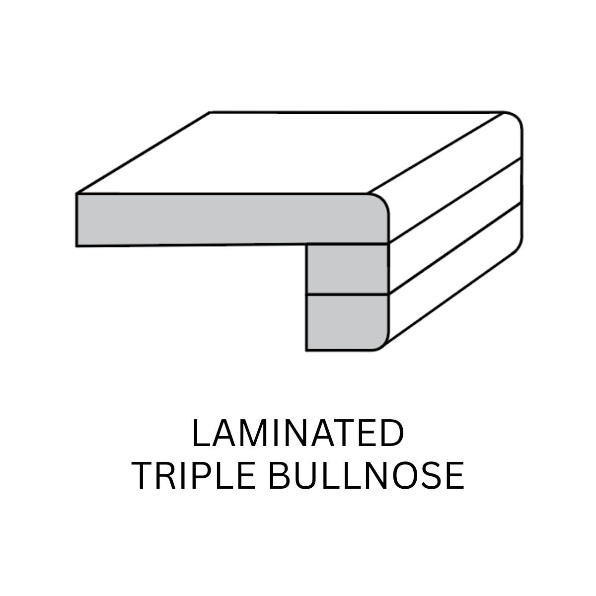 LAMINATED TRIPLE BULLNOSE